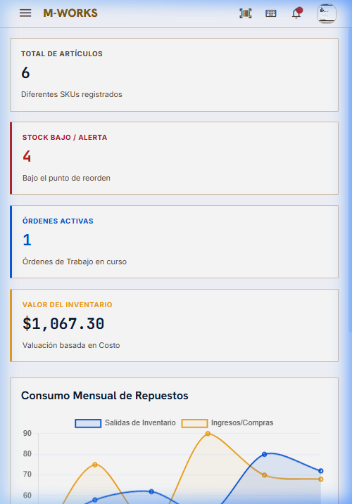 Dashboard móvil